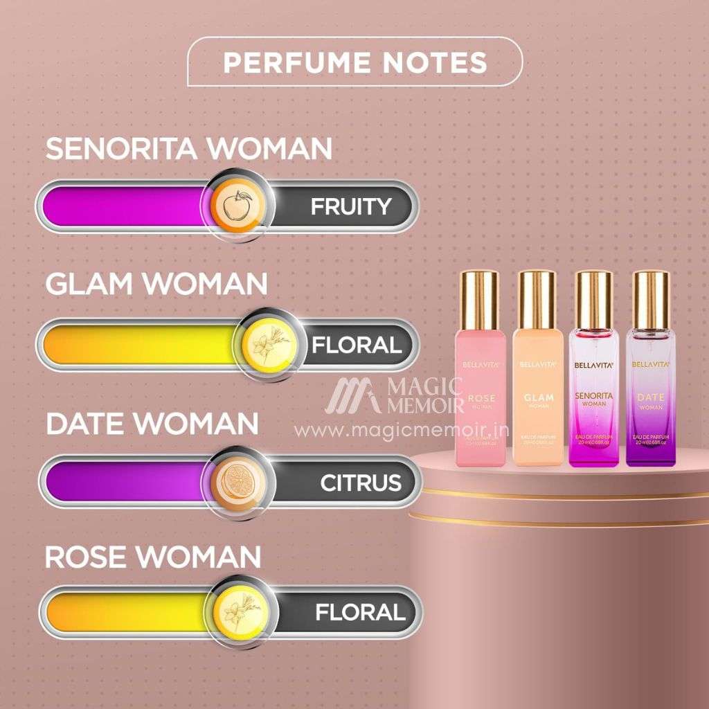 BELLAVITA Perfume Gift Set for Women – 4pcs Set (20ml Each)