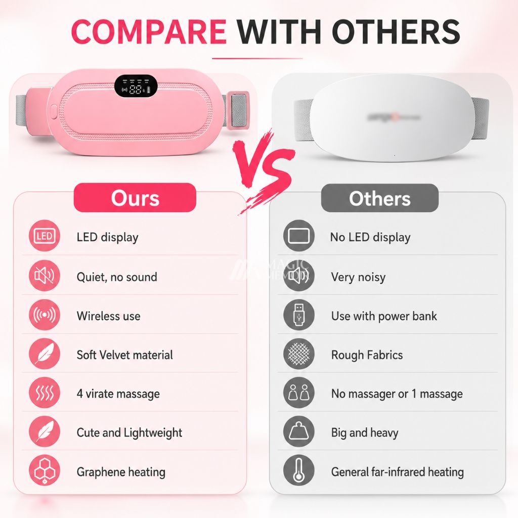 Period Cramp Massager - High Quality